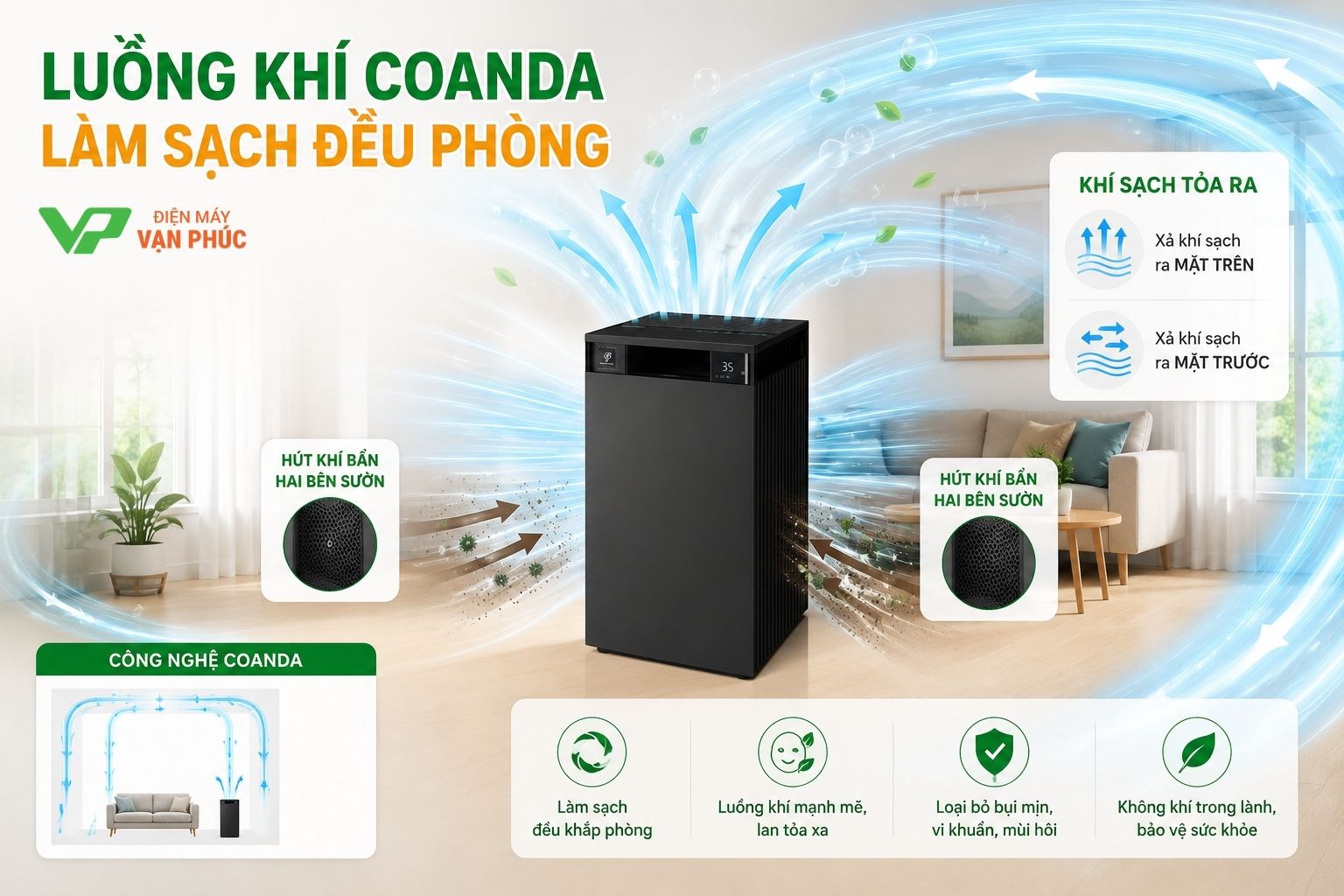 luồng khí coanda làm sạch đều phòng.png